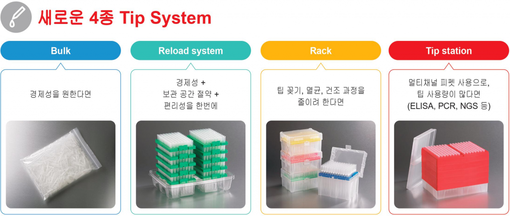 Axygen pipette tips