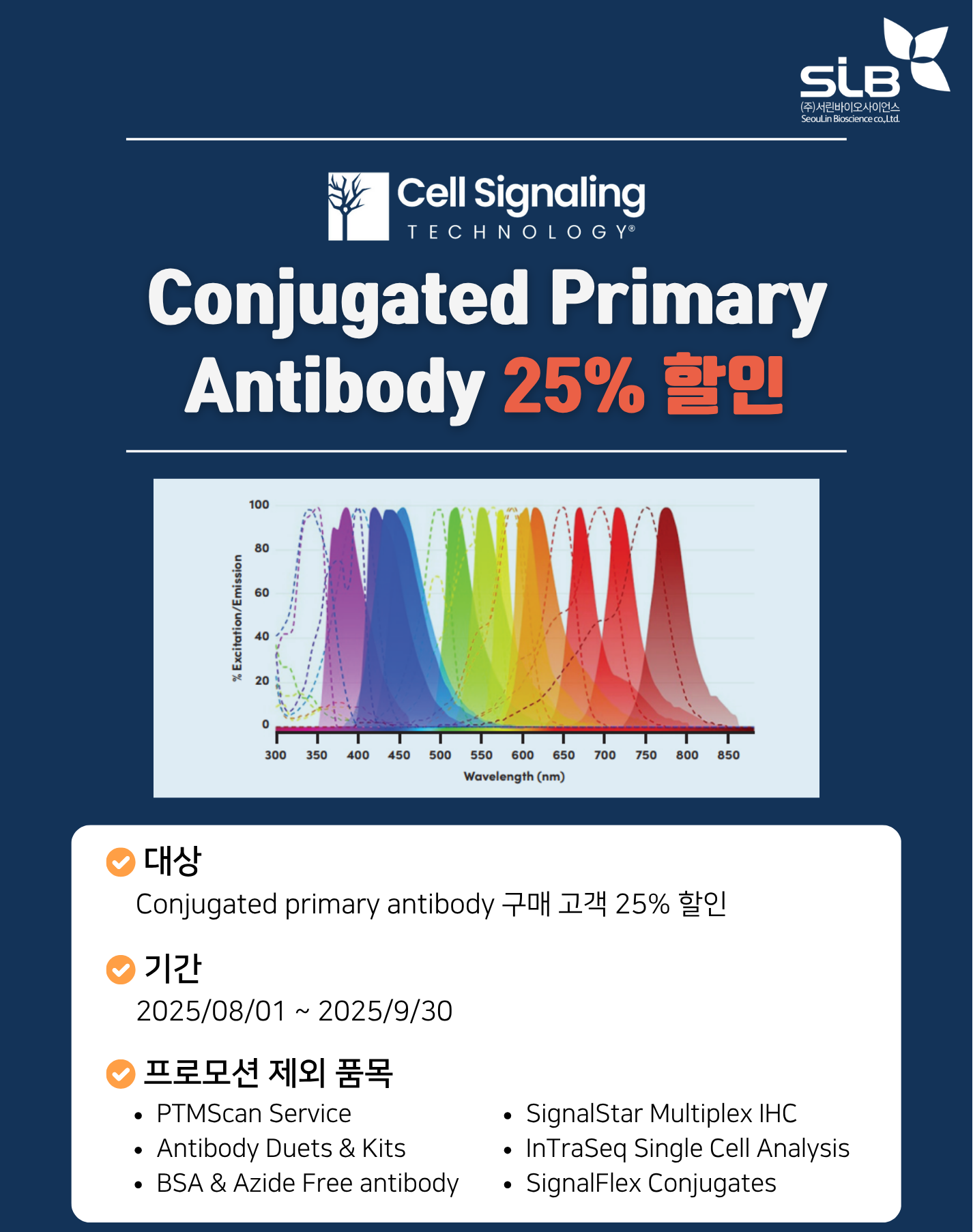CST Conjugated Primary Antibody 할인 프로모션 2025년 8월 1일부터 9월 30일까지 서린바이오사이언스에서 진행