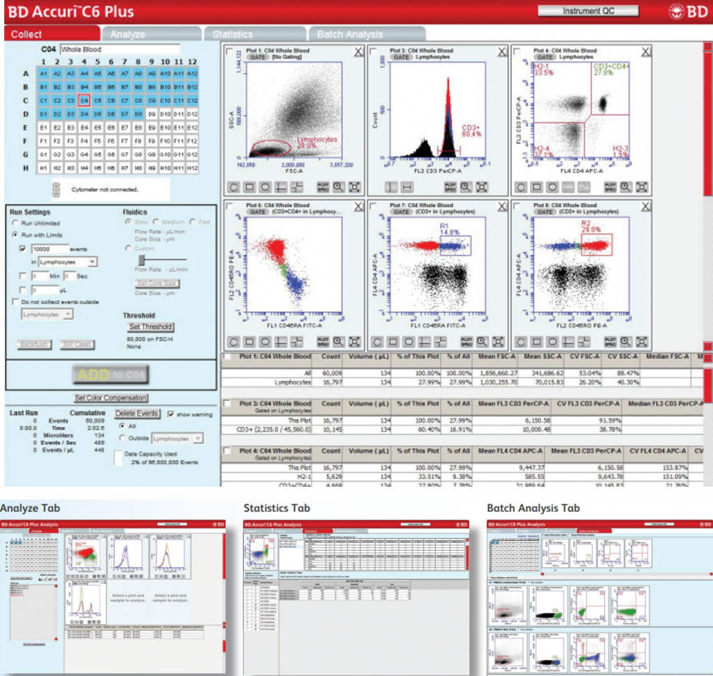 유세포분석기 : BD FACS 장비 Accuri™ C6 Plus Flow Cytometer 모델 알아보기 - 서린바이오사이언스